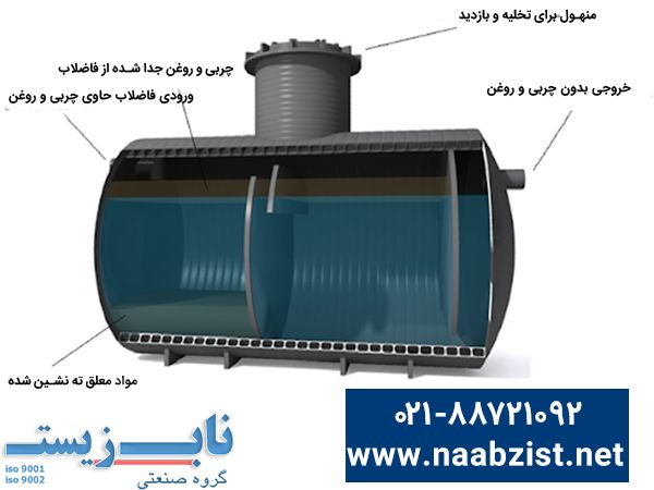 انواع سپتیک تانک پلی اتیلن