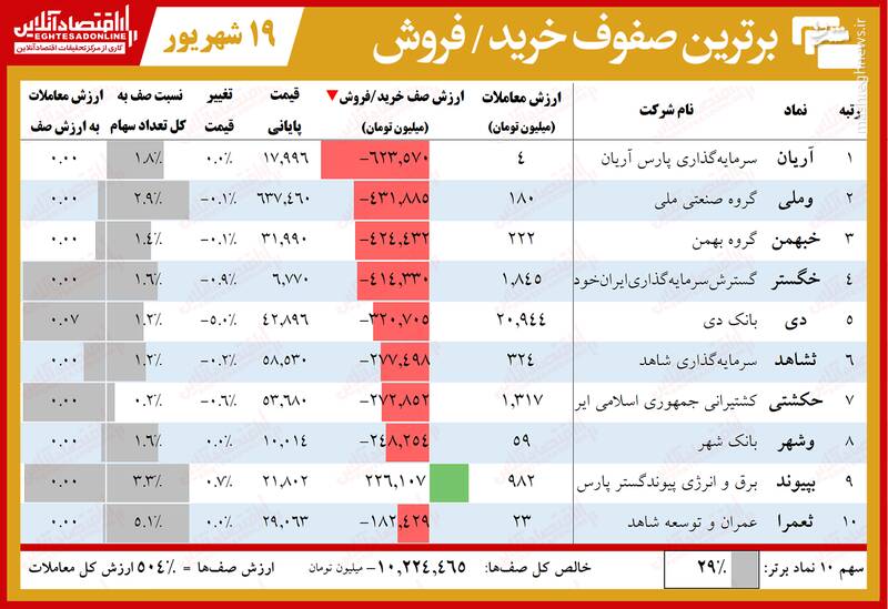تومان،فروش،خريد،درصد،صف،حجم