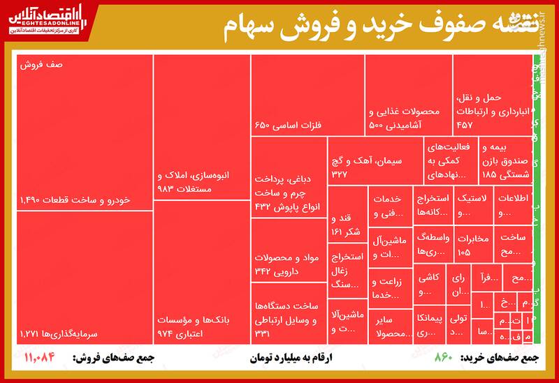 تومان،فروش،خريد،درصد،صف،حجم