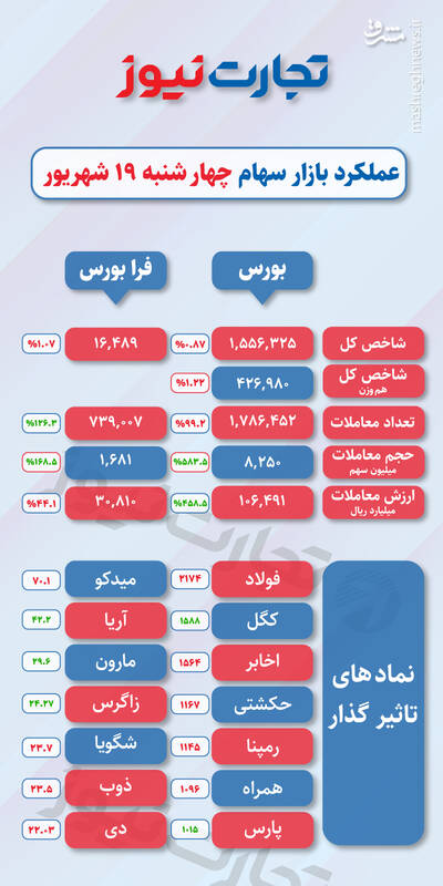 بيشترين،شاخص،درصد،معاملات