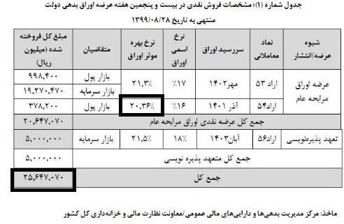 سازمان بورس اوراق بهادار , 