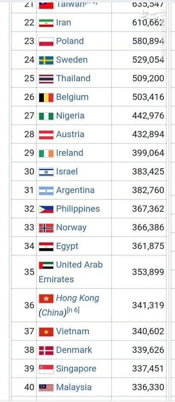 مالزي،ماهاتير،ايران،Vision
