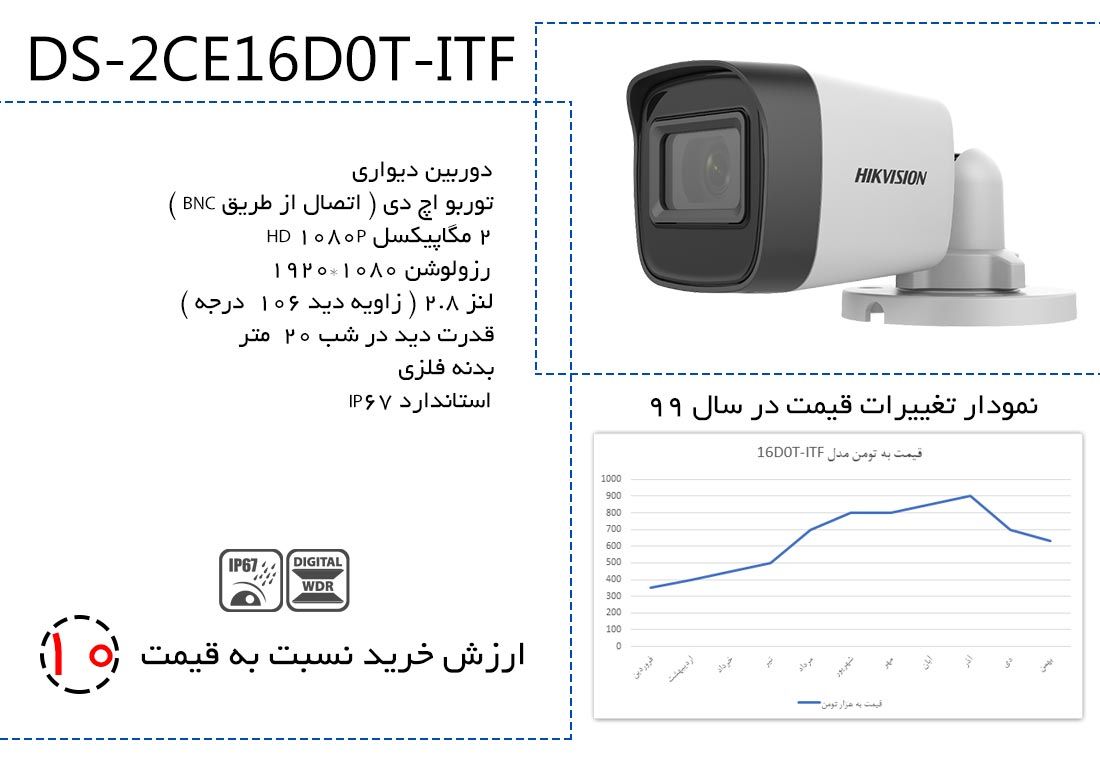 ارزان‌ترین دوربین‌های مداربسته هایک‌ویژن کدامند؟