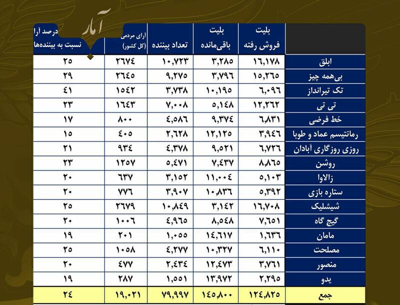 ماجرای نادیده‌گرفتن هوتن شکیبا و هدیه تهرانی/ لزوماً چشم هم قاضی خوبی نیست