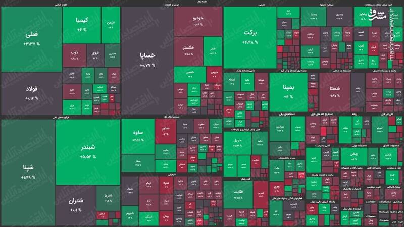 نقشه بازار سهام بر اساس ارزش معاملات +عکس