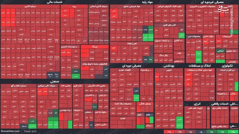 عکس/ نمای پایانی کار بازار سهام در ۱۰‌اسفند ۹۹