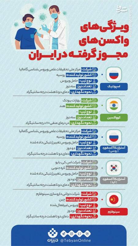 برخی از ویژگی‌های واکسن‌های مجوز گرفته در ایران 