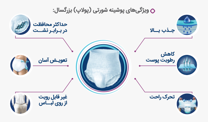 پوشینه شورتی ایزی لایف، کارآمدترین راهکار کنترل بی اختیاری ادرار