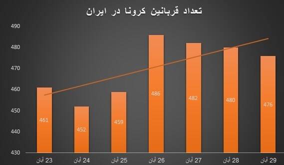 آقای روحانی از کدام مدیریت در دوران کرونا حرف می‌زنید؟