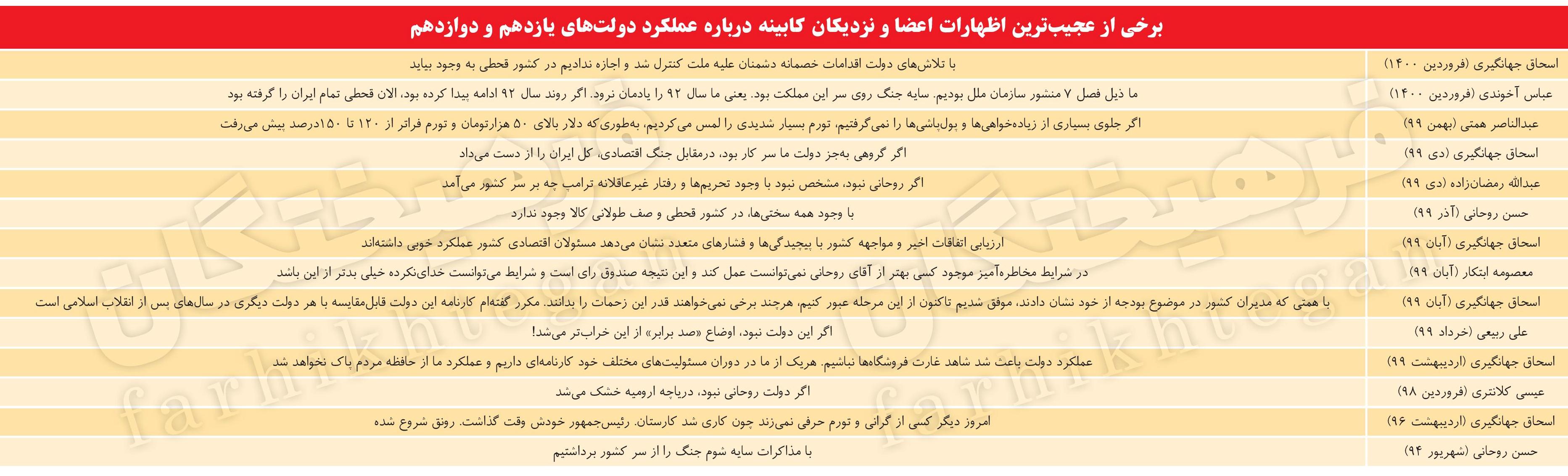 دولت خودمچکرها