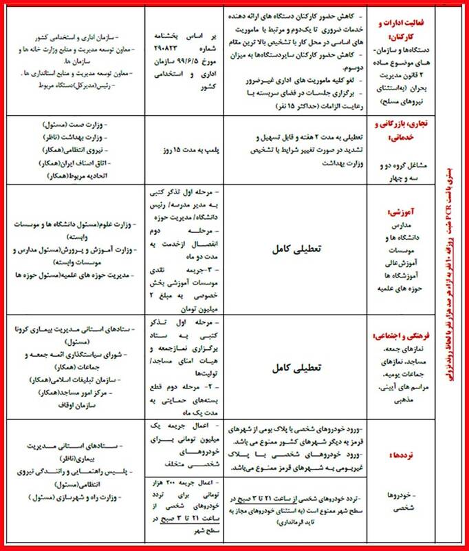 محدودیت های کرونایی در شهرهای قرمز