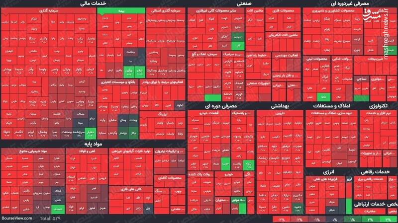 عکس/ نمای پایانی کار بازار سهام در ۱۴۰۰/۲/۱