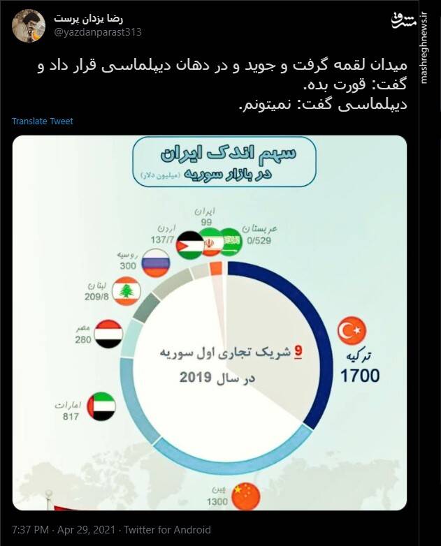 دیپلماسی نتوانست لقمه آماده را قورت دهد!