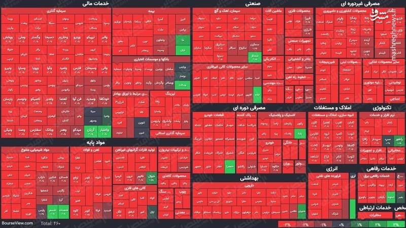 عکس / نمای پایانی کار بازار سهام در 1400/2/19 2