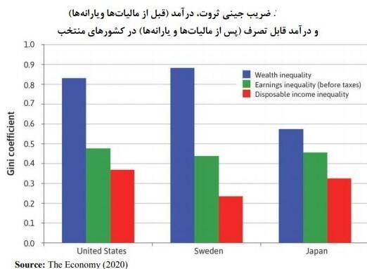 یارانه نقدی , مالیات , 