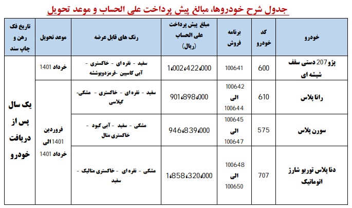 طرح جدید فروش محصولات ایران خودرو ویژه عید فطر + جدول