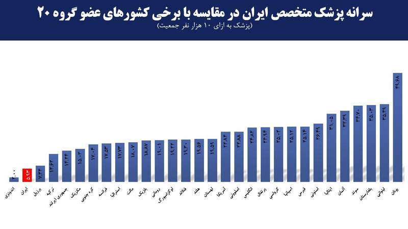 کرونا , وزارت بهداشت , بهداشت و درمان , دانشگاه های علوم پزشکی ایران , 