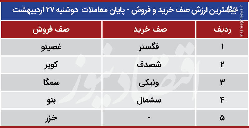 بورس در ایستگاه بحران +جدول