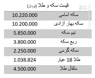 قیمت سکه و طلا امروز ۵ خرداد +جدول