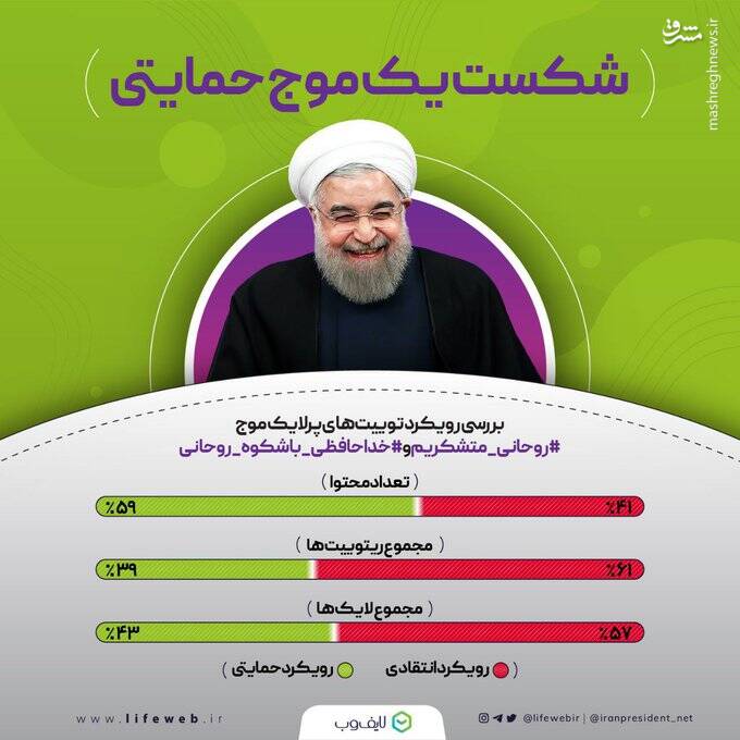 واکنش منفی به "روحانی متشکریم" از توئیتر تا کف جامعه