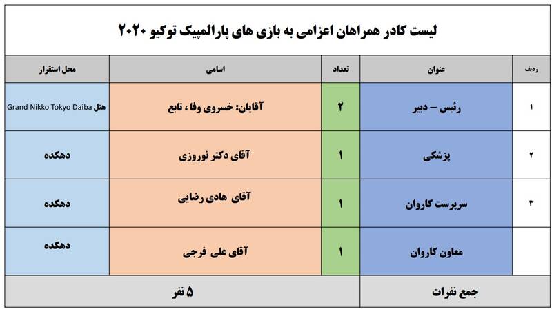 اسامی کاروان سردار دلها به بازی‌های پارالمپیک +عکس