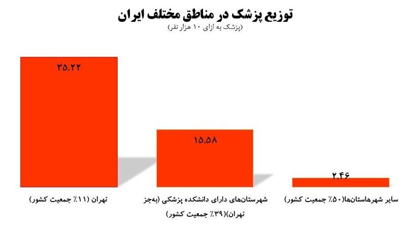 وزارت بهداشت , بهداشت و درمان , کرونا , دانشگاه های علوم پزشکی ایران , پزشک خانواده , 