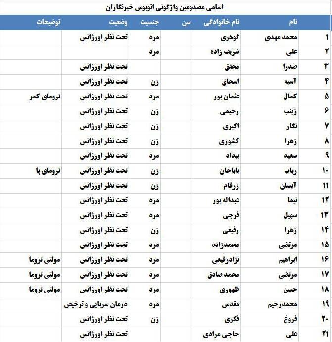 اعلام اسامی مصدومان واژگونی اتوبوس خبرنگاران