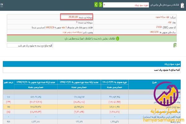 ارزش هر سهم در بورس چقدر است؟