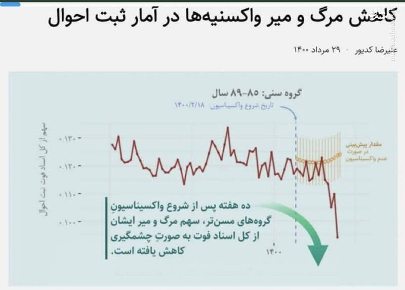 قانون عجیب موروثی بودن یک مجوز