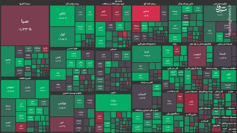 نقشه بورس امروز براساس ارزش معاملات+عکس