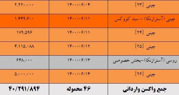 کرونا , واکسن کرونا , وزارت بهداشت , بهداشت و درمان , آیت الله سیدابراهیم رئیسی , 