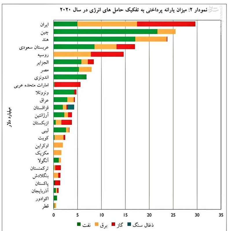 تبعیضی که آقای رئیسی باید زودتر به آن‌ پایان بده