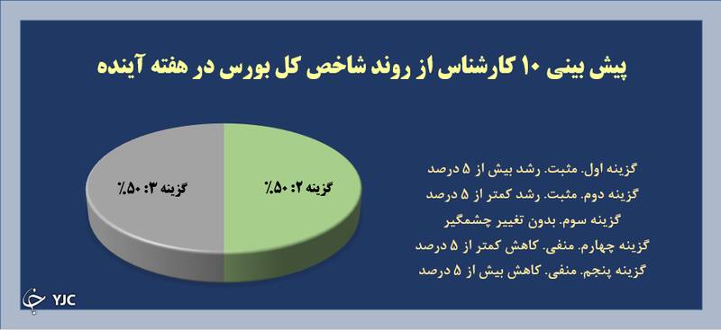 نتیجه نظرسنجی