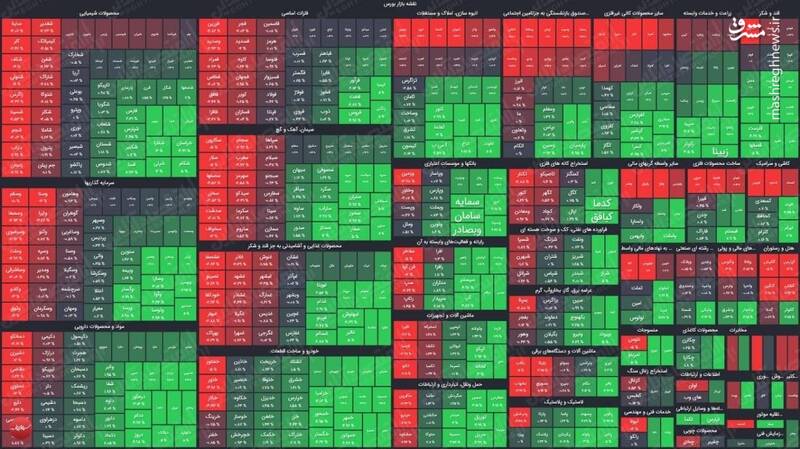 عکس/ نمای پایانی کار امروز بورس ۱۲ مهر 