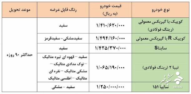 آغاز فروش فوری ۵ محصول سایپا از فردا