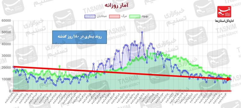 کرونا , واکسن ایرانی کرونا , 