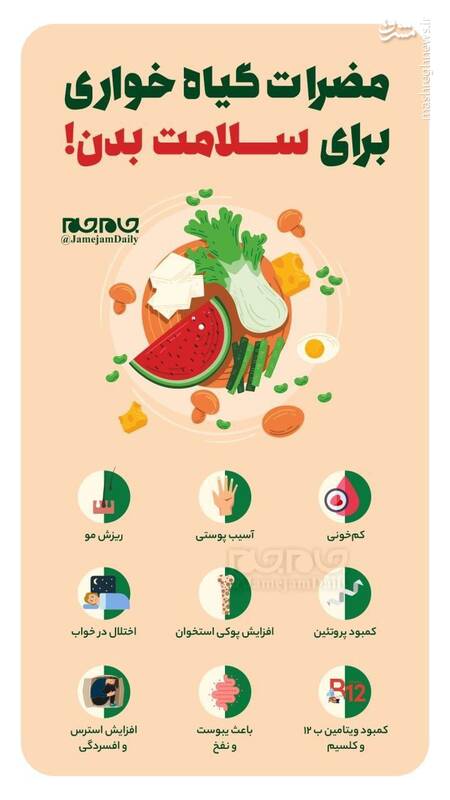 مضرات گیاه‎خواری برای سلامت بدن!