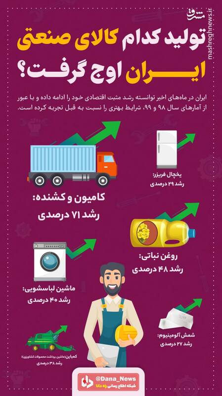 تولید کدام کالای صنعتی ایران اوج گرفت؟