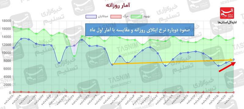 پاسخگویی وزیر کشور به نمایندگان درباره چگونگی انتخاب استانداران 2