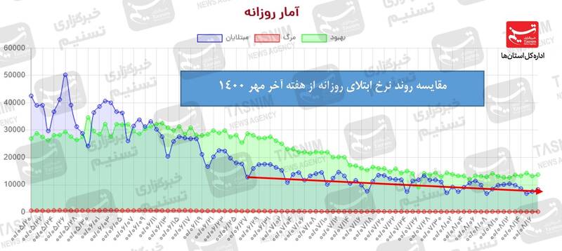 پاسخگویی وزیر کشور به نمایندگان درباره چگونگی انتخاب استانداران 3