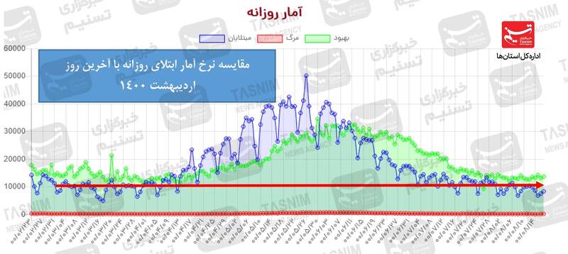 پاسخگویی وزیر کشور به نمایندگان درباره چگونگی انتخاب استانداران 4