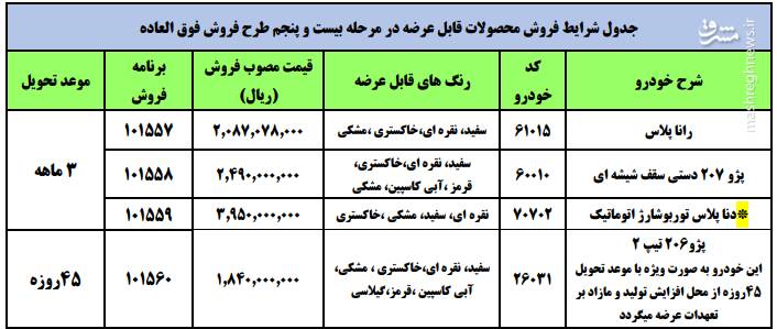 آغاز فروش فوری ایران خودرو با قیمت جدید