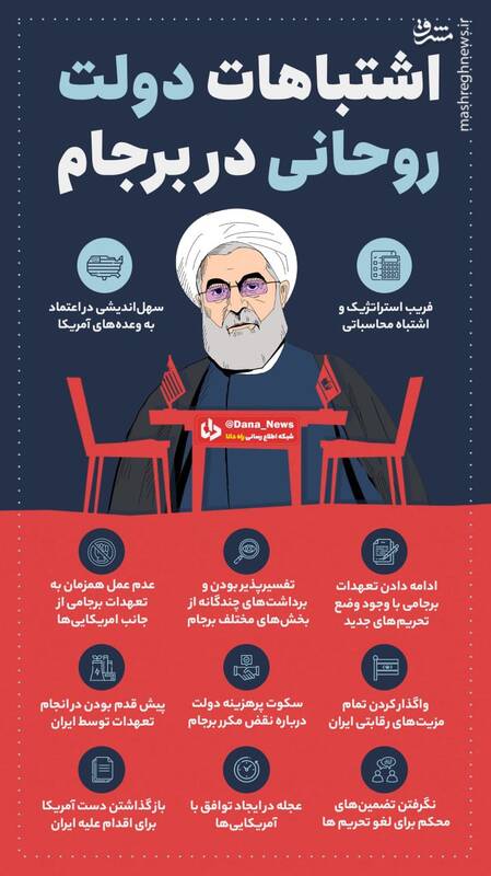 اشتباهات دولت روحانی در برجام