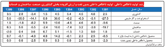 میراث فریدونی