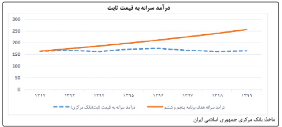 میراث فریدونی