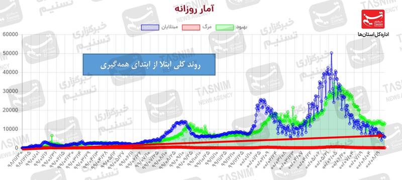 کرونا , واکسن ایرانی کرونا , 