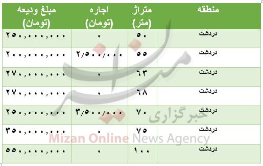 قیمت اجاره آپارتمان در منطقۀ دردشت +جدول