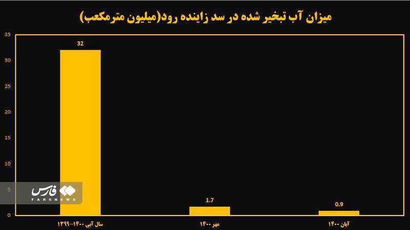 شیوه اقتصادی تأمین آب صنایع مرکز کشور