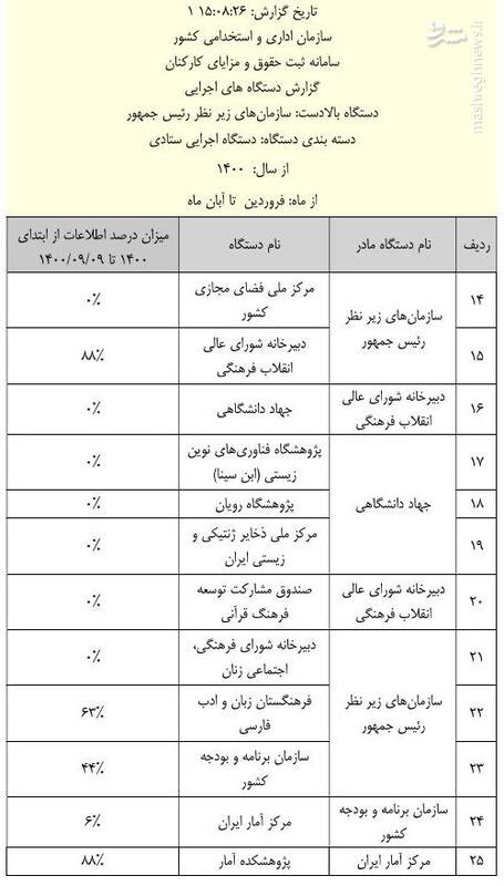 جزئیات عملکرد قوای سهگانه در ثبت حقوق و مزایا +سند