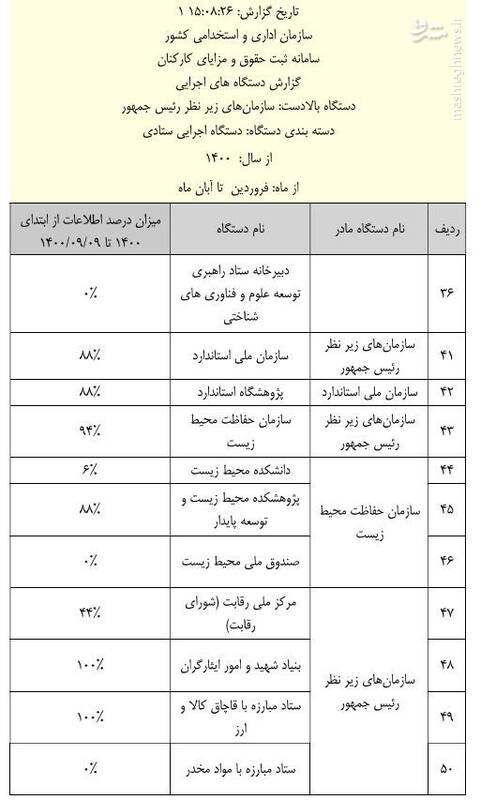 جزئیات عملکرد قوای سهگانه در ثبت حقوق و مزایا +سند